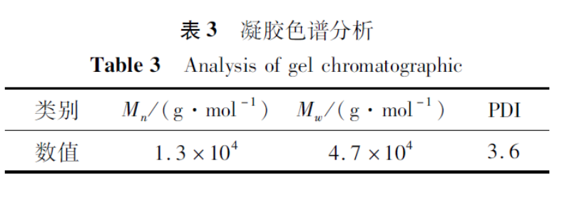 表 3.png